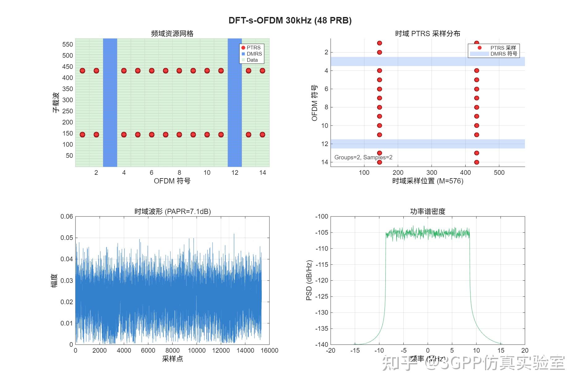Transform Precoding 【MATLAB源码】5G:PTRS上行链路综合仿真平台 - 知乎