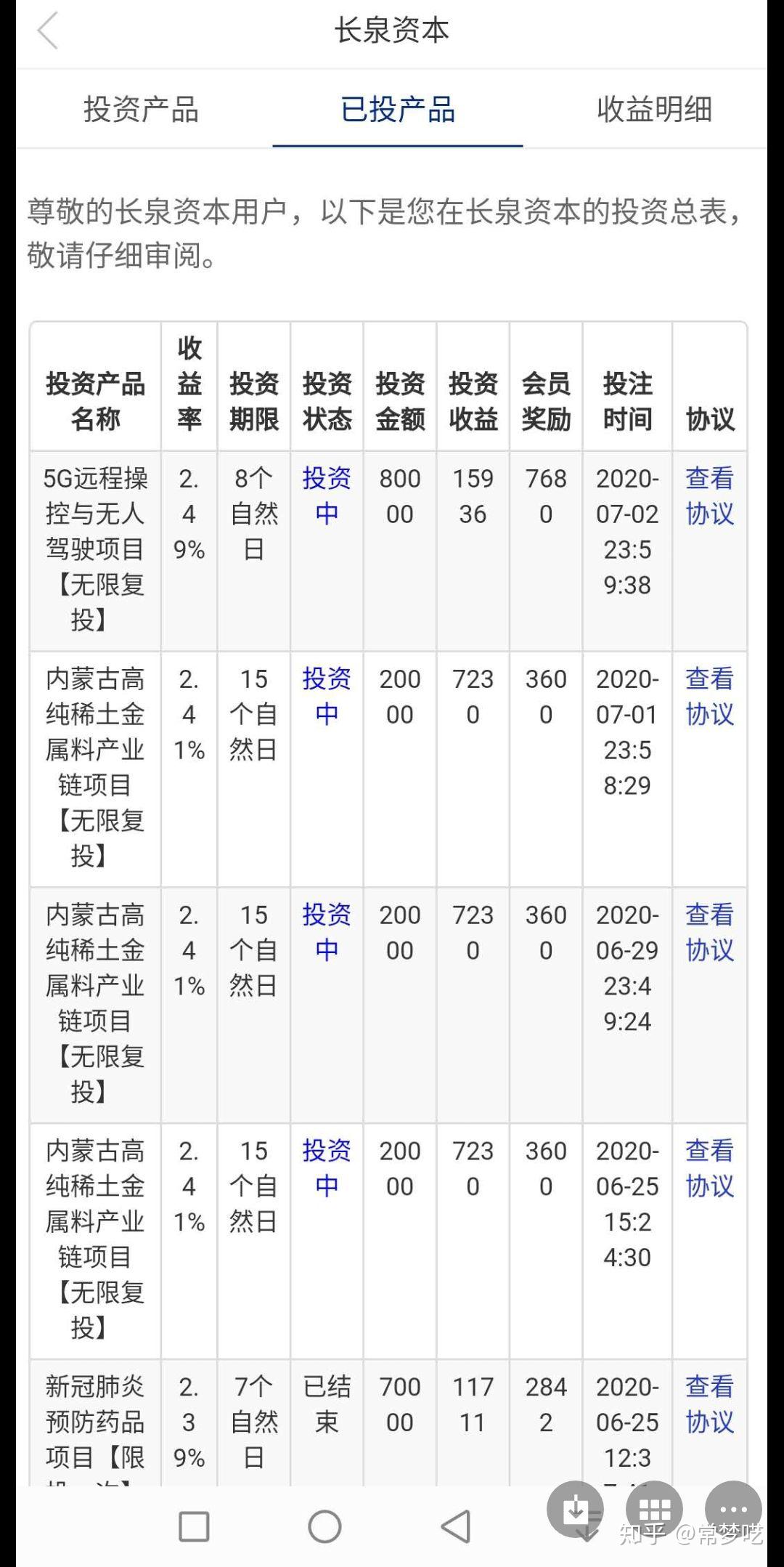 快速赚钱的方法！！！不是拖儿啊！！ - 知乎