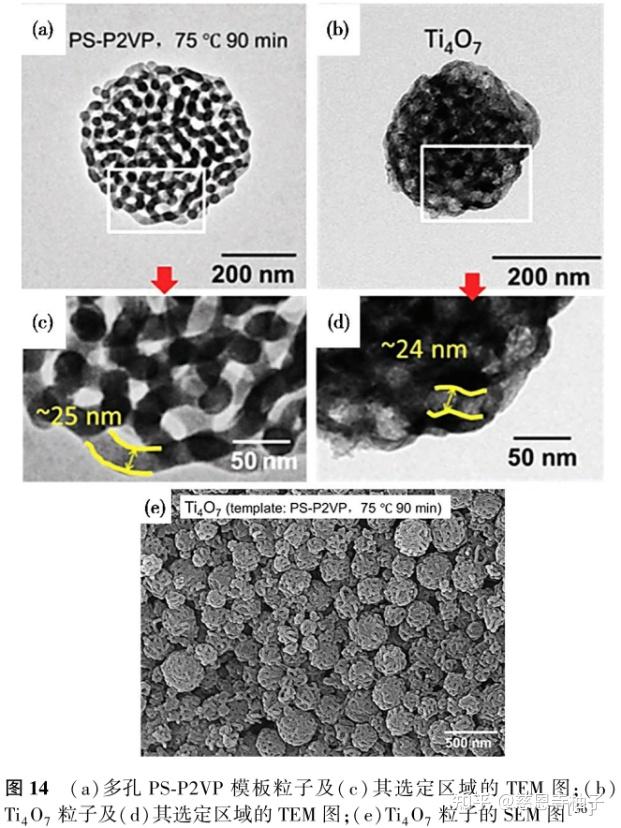 【制氢07】神奇陶瓷Ti4O7 - 知乎