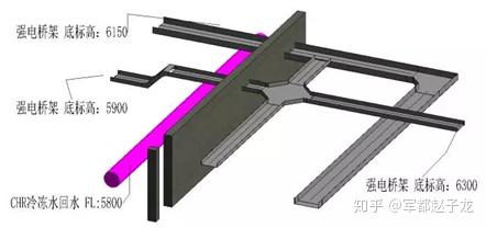 什么是 BIM,它的具体作用是什么?