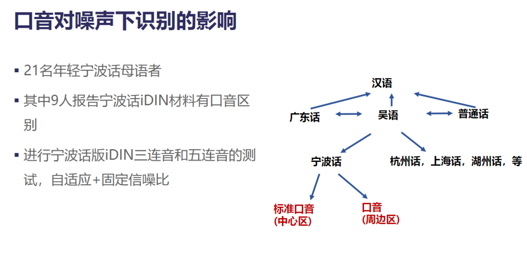 王尚齐郭：方言和口音对噪声下数字识别的影响 - 知乎