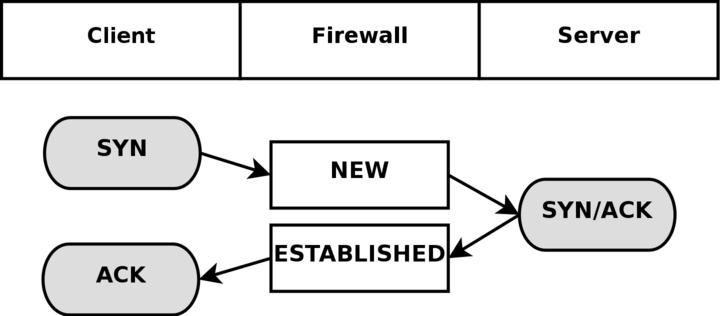 Stateful firewall in OpenFlow based SDN - 知乎