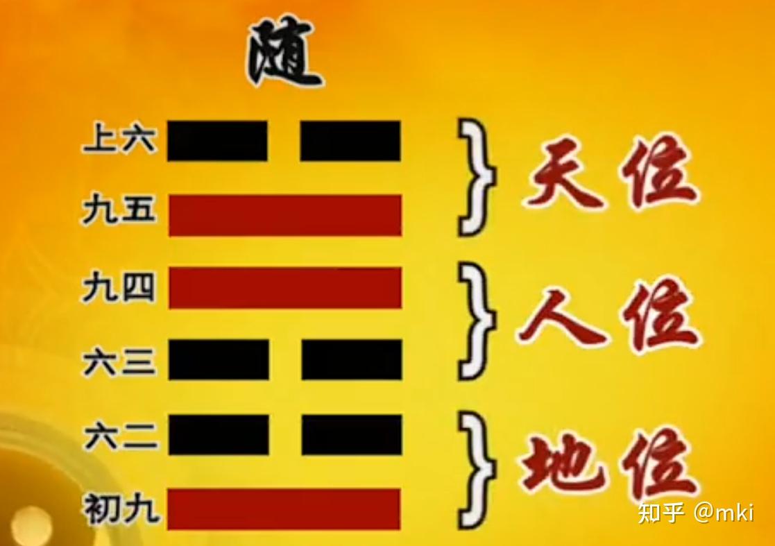 曾仕强教授《易经的智慧》(易经详解文字版046卦序17随卦(上)择善而从) - 知乎