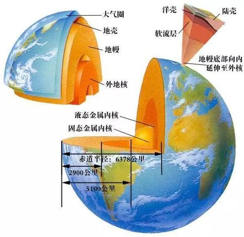 地震波 - 知乎