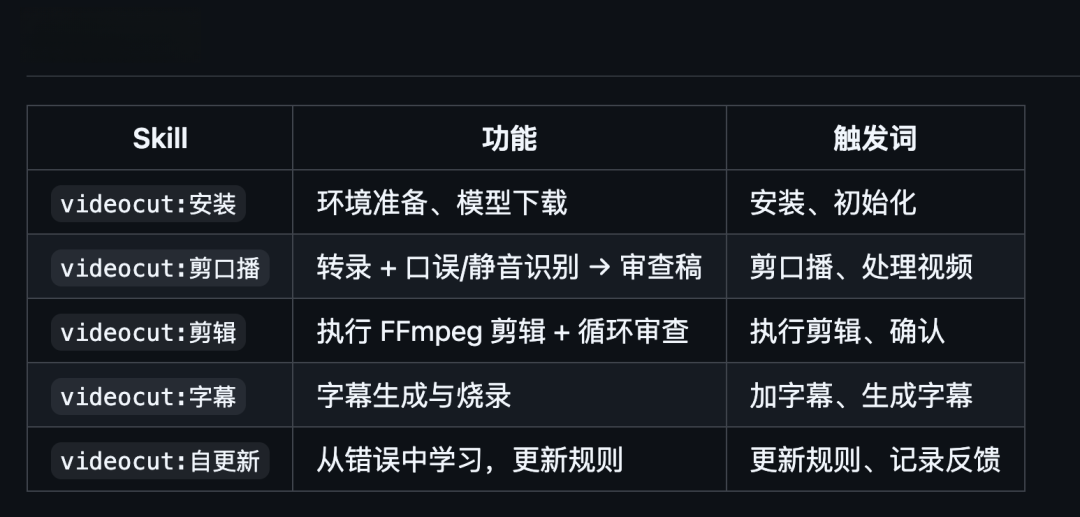 发现了 4 个好玩 SKills，已经在 GitHub 上开源了。 - 知乎