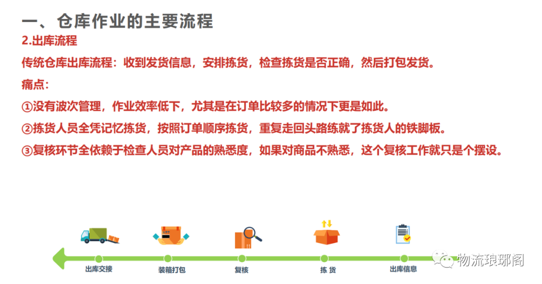 【行业报告】WMS如何优化仓库作业流程（附报告下载） - 知乎
