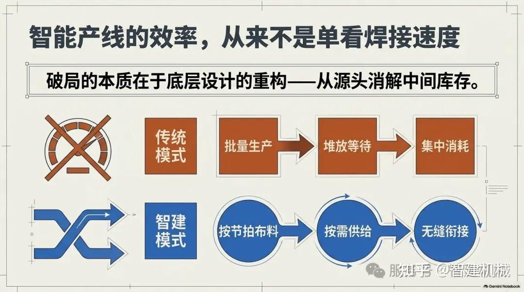 箱梁钢筋加工的隐性成本:藏在在制品里的效率插图2 图片