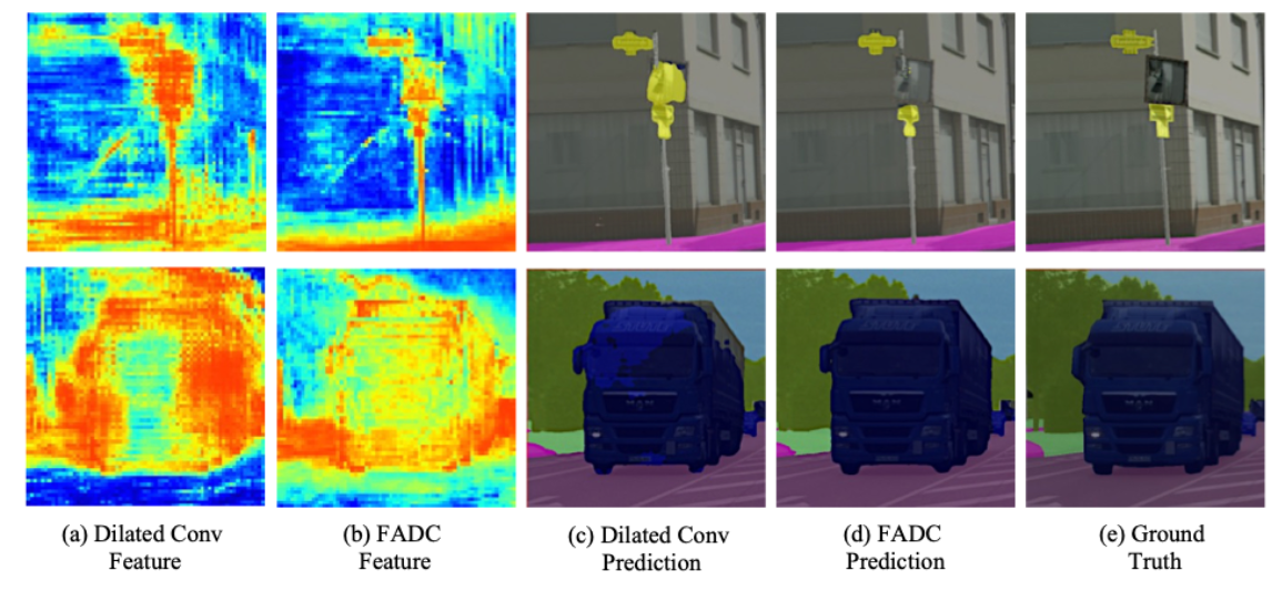 轻松涨点！频率自适应空洞卷积 | Frequency-Adaptive Dilated Convolution For Semantic ...
