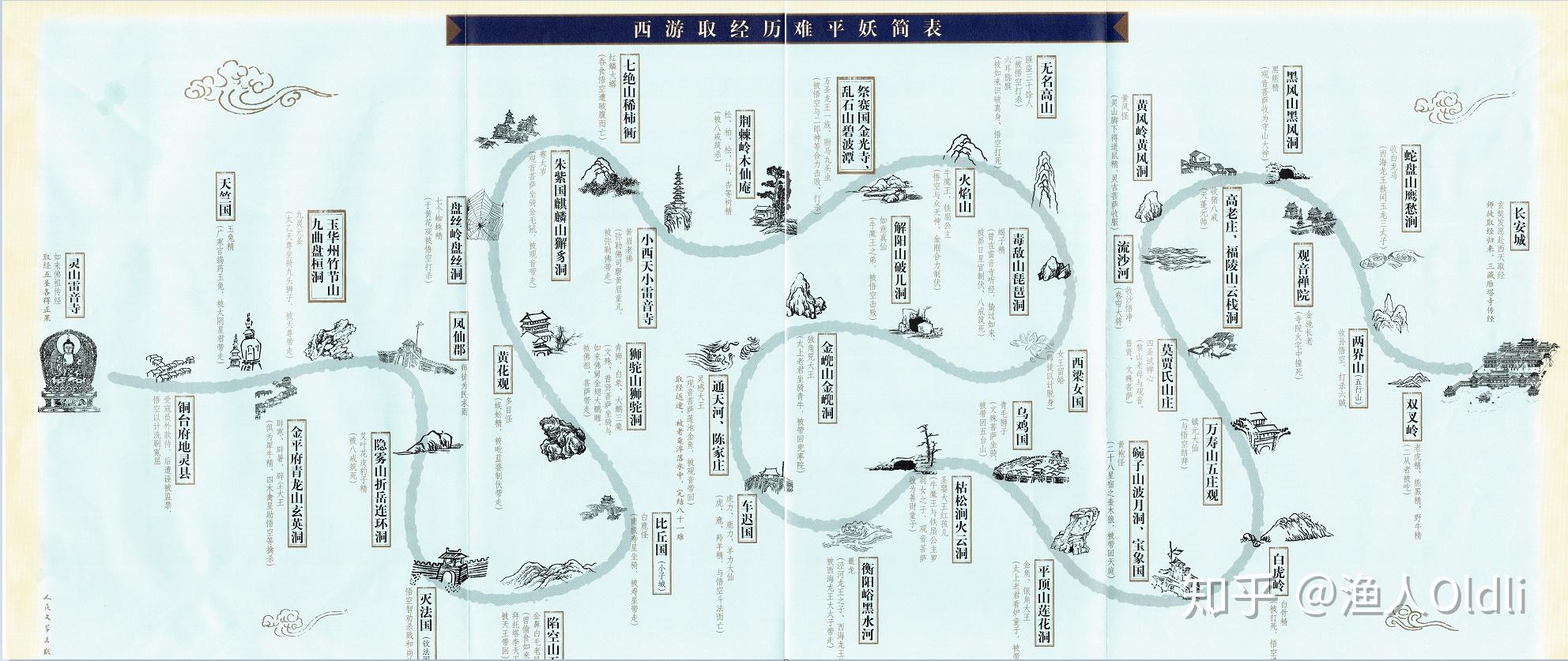 西遊記中師徒四人歷經九九八十一難究竟是哪些能否梳理一下