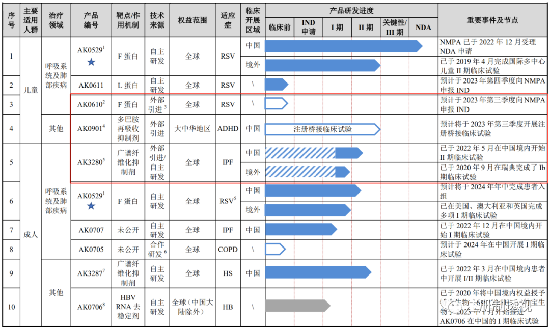 核心在研产品多为外部引进 成立十年无成熟产品 爱科百发能否通过上市委考验？ - 知乎