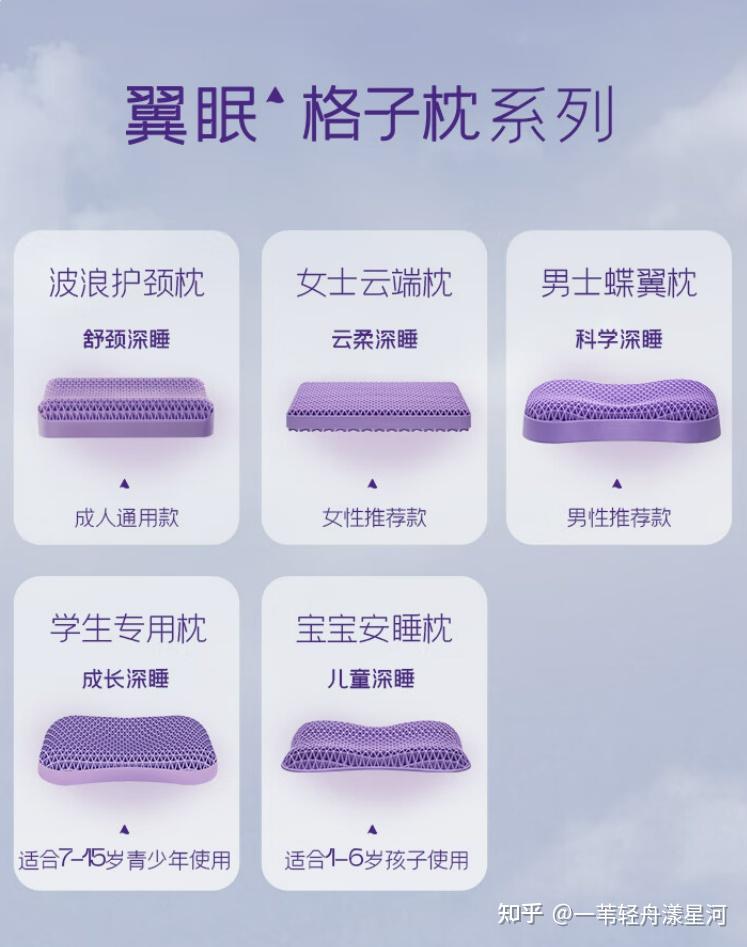 翼眠深睡枕是智商税吗?真的可以改善睡眠吗?一篇回答关于深睡枕的所有问题! - 知乎