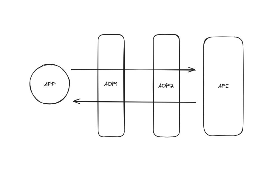 Spring Boot Aop 执行顺序 - 知乎