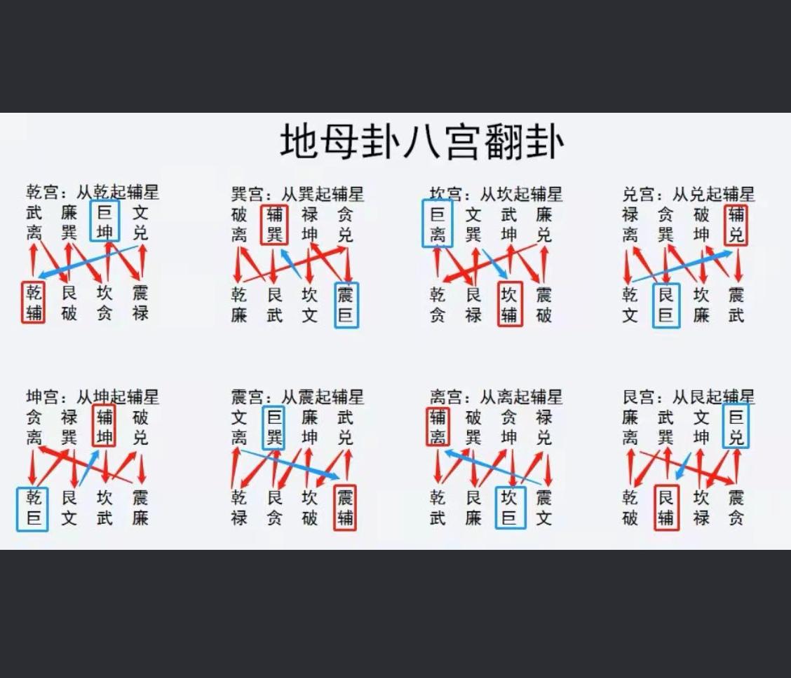 中州派玄空风水图片