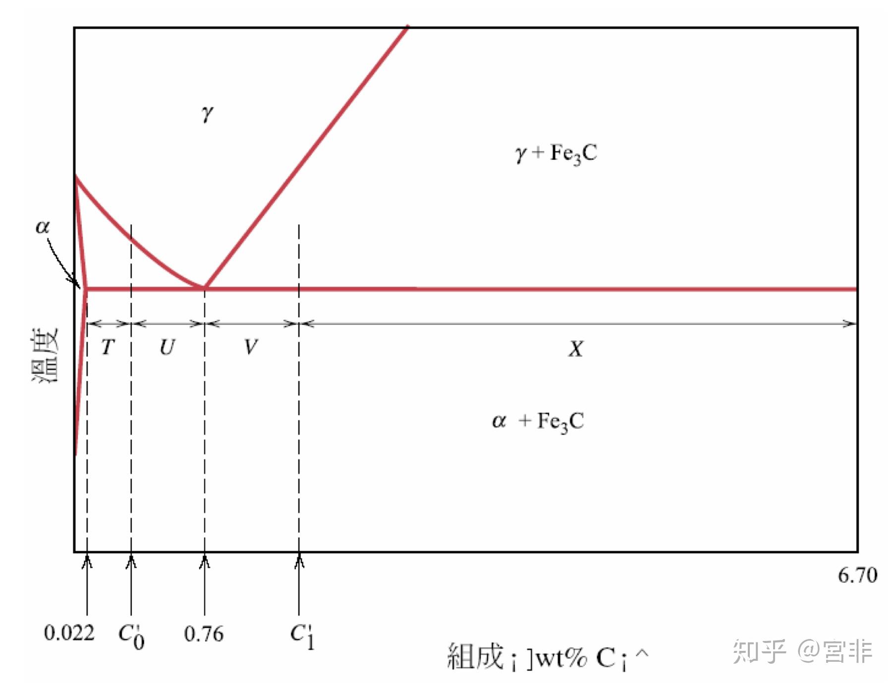 物理化学，如何顺利的画出相图? - 知乎