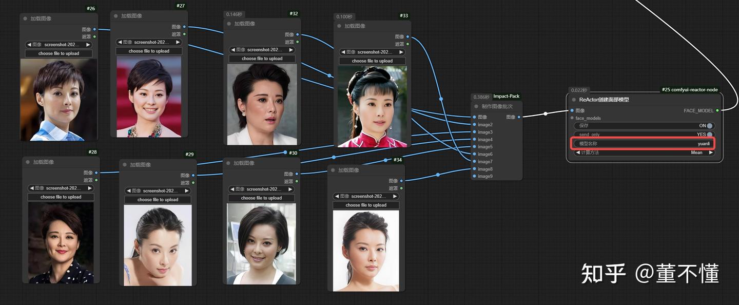 Reactor Face Model Example 【14】ComfyUI高级 - 换脸系列 - 超级详细深入的ReActor换脸入门和实战 - 知乎