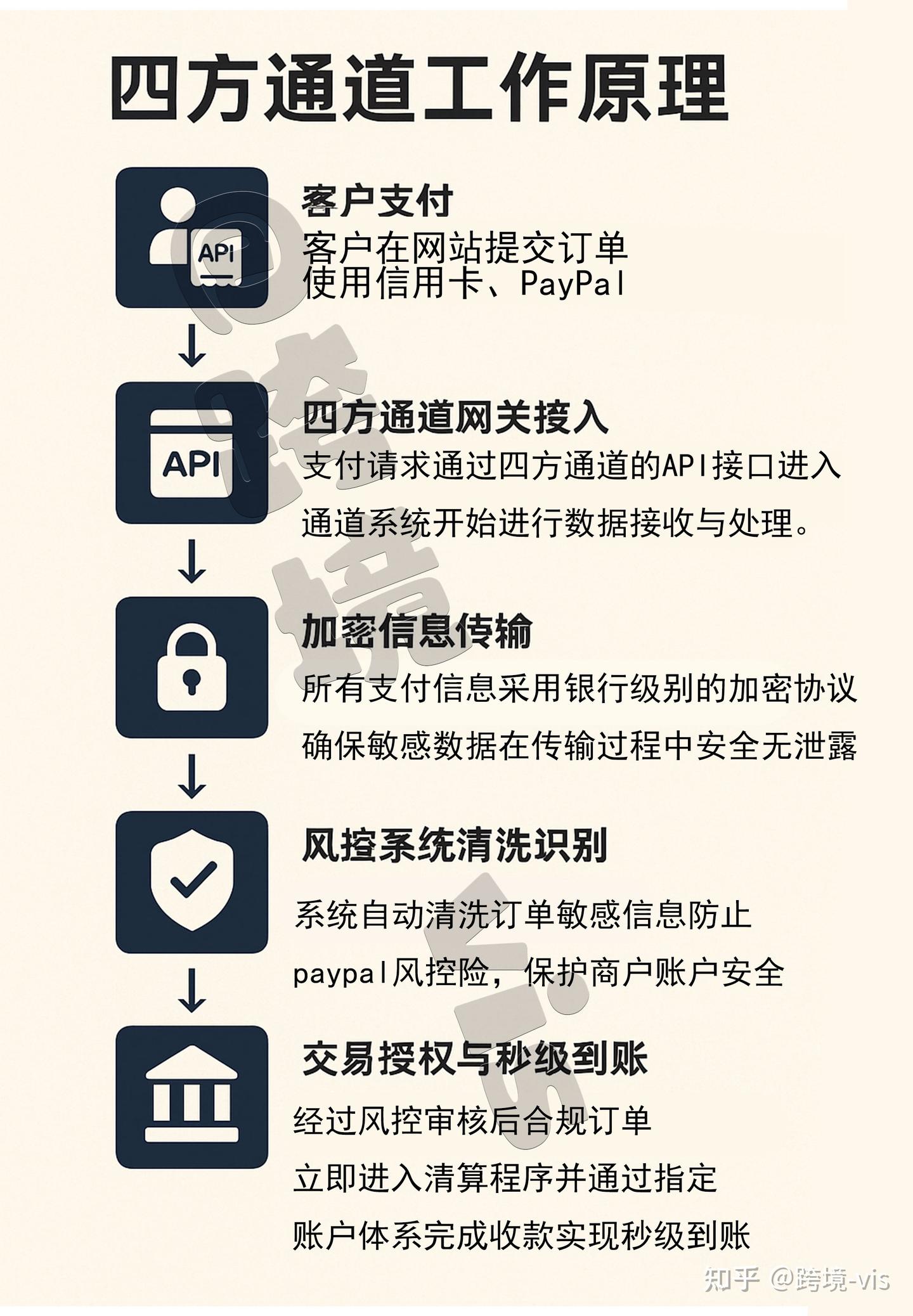 仿牌独立站谁敢做? - 知乎