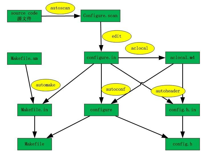ubuntu安装eclipse，ubuntu安装eclipse的详细步骤