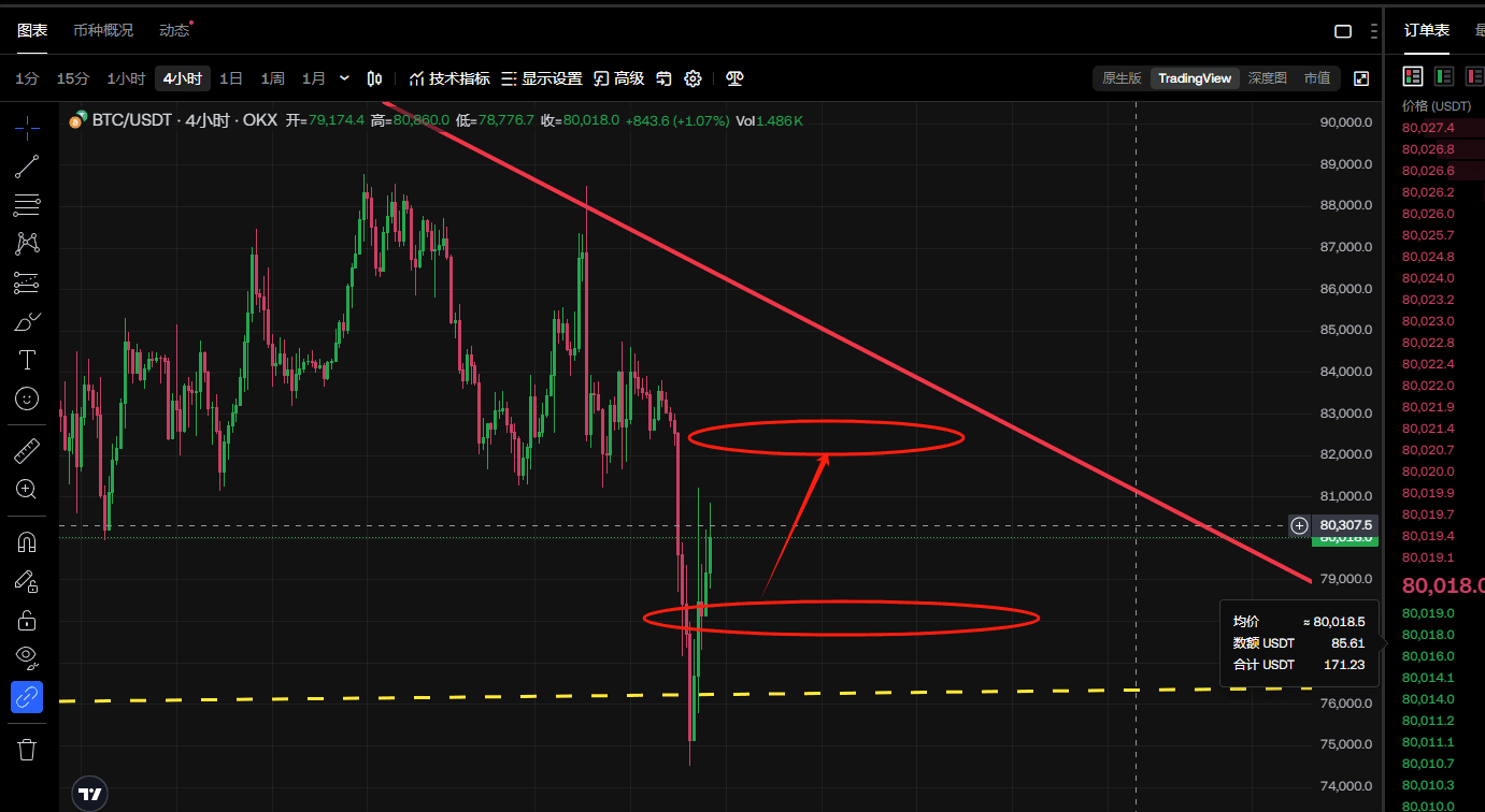 4.8比特币（BTC)行情分析，为什么最近很多山寨币跌不动了？ - 知乎