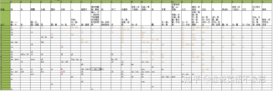四、 常见词缀的形象和含义 - 知乎