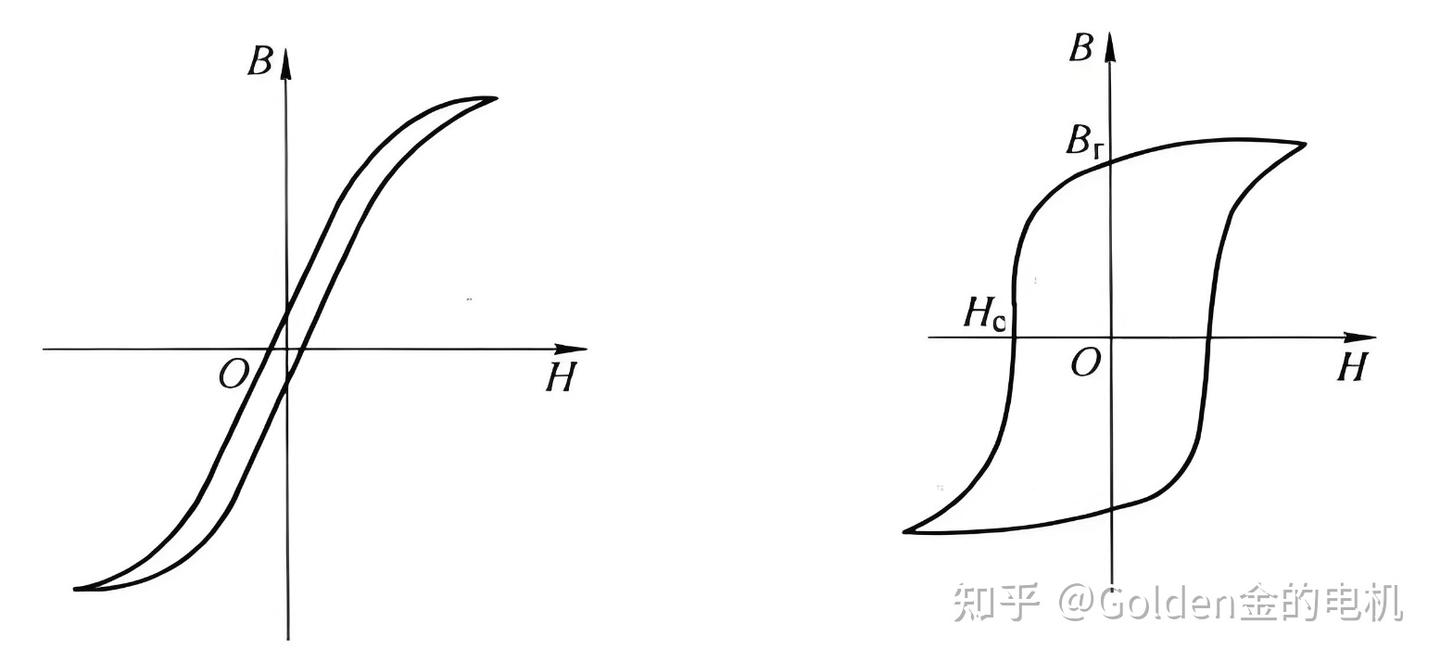磁性材料与电机 - 知乎