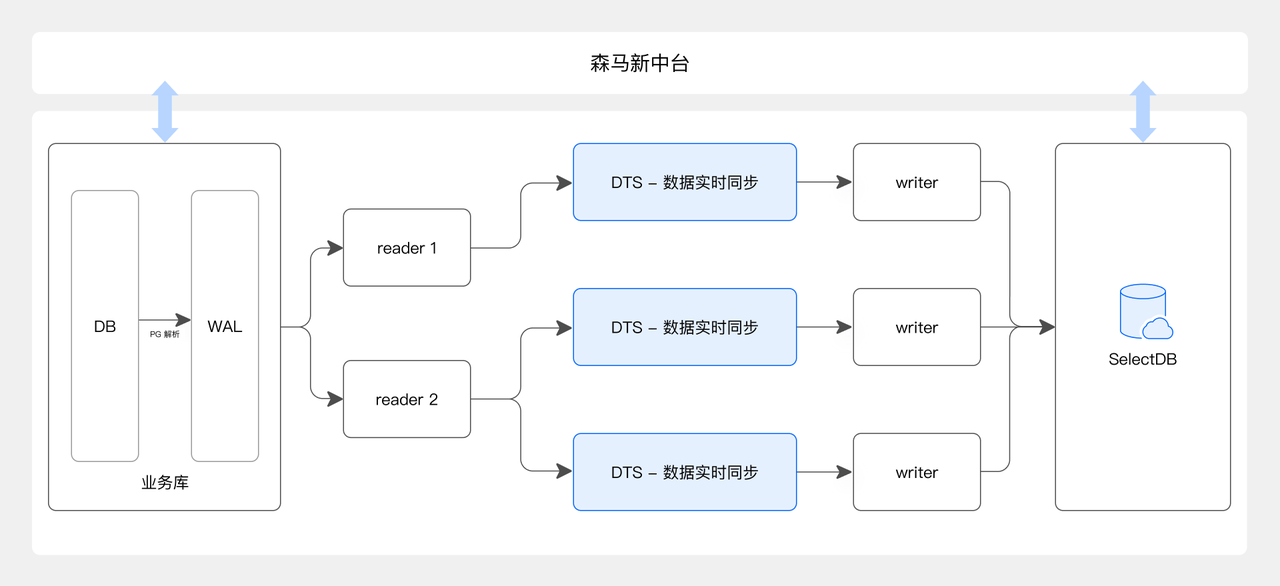 森马服饰从 Elasticsearch 到阿里云 SelectDB 的架构演进之路 - 知乎