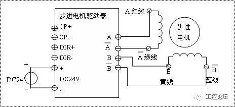 三張接線圖搞定步進電機接線問題