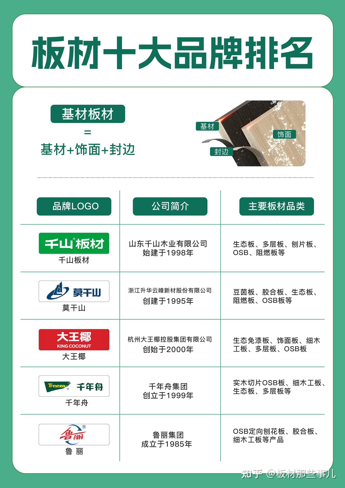 2025 板材选购指南：十大品牌口碑测评，助你精准决策 - 知乎