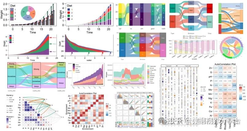 跟着Nature学作图丨森林图、韦恩图、upset图、生存曲线图、漏斗图、环形图、和弦图、词云图、关联图、瀑布图、条形图、面积图 - 知乎