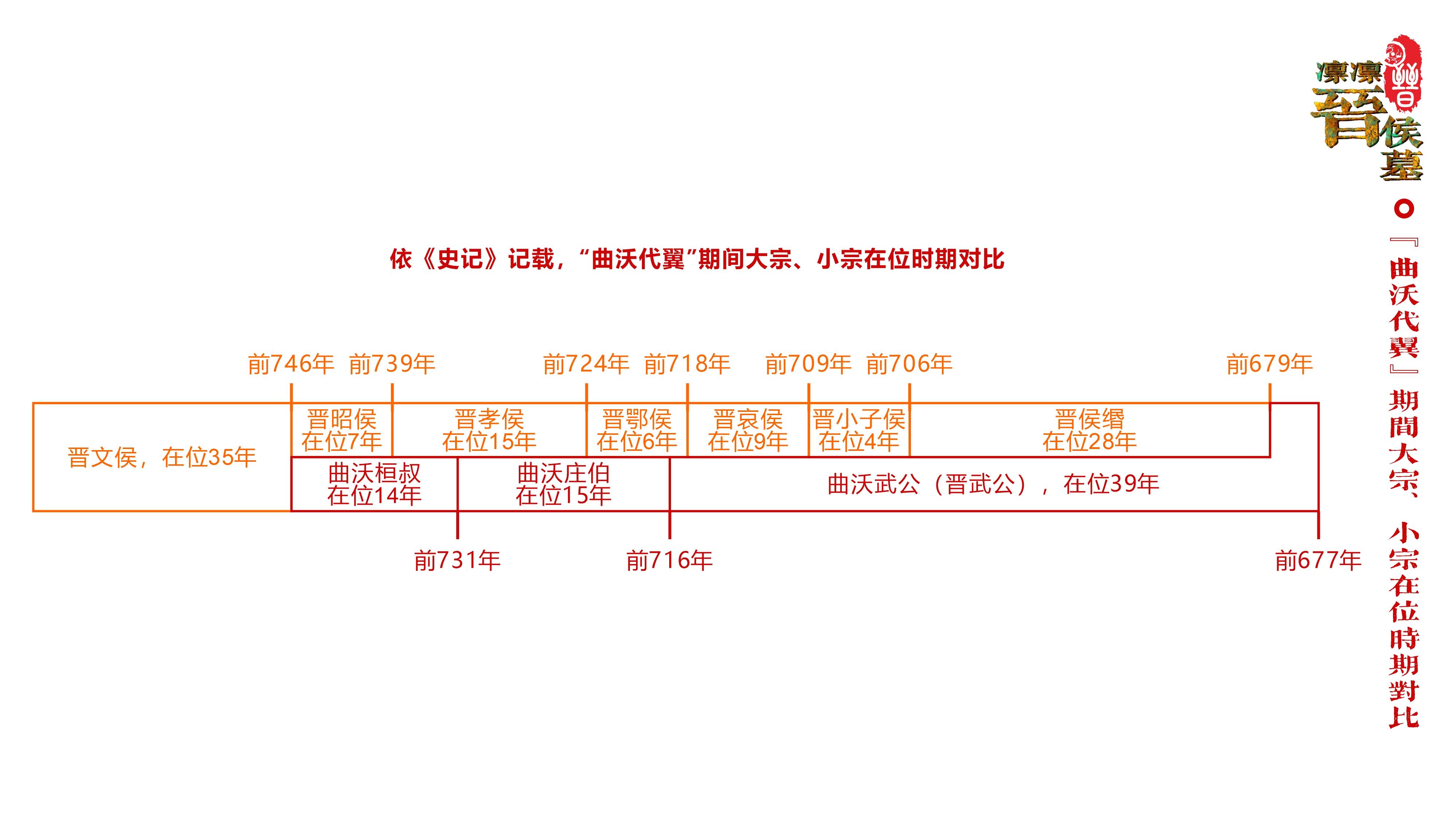 《凛凛晋侯墓》第十五集:羊舌墓主是昭侯、孝侯与晋姜吗 - 知乎