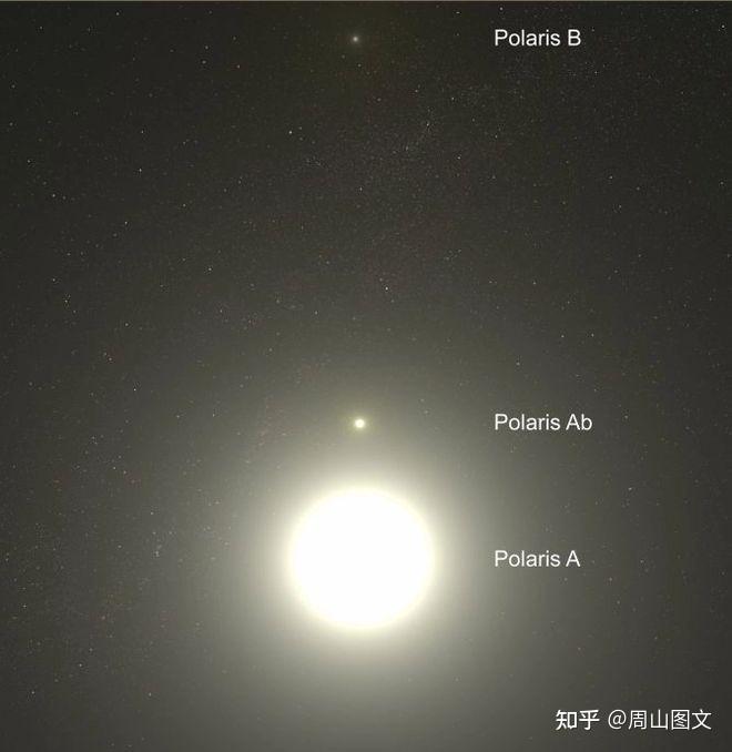 了解一下北极星 - 知乎