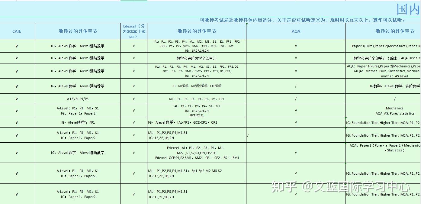Alevel培训机构的选择? - 知乎