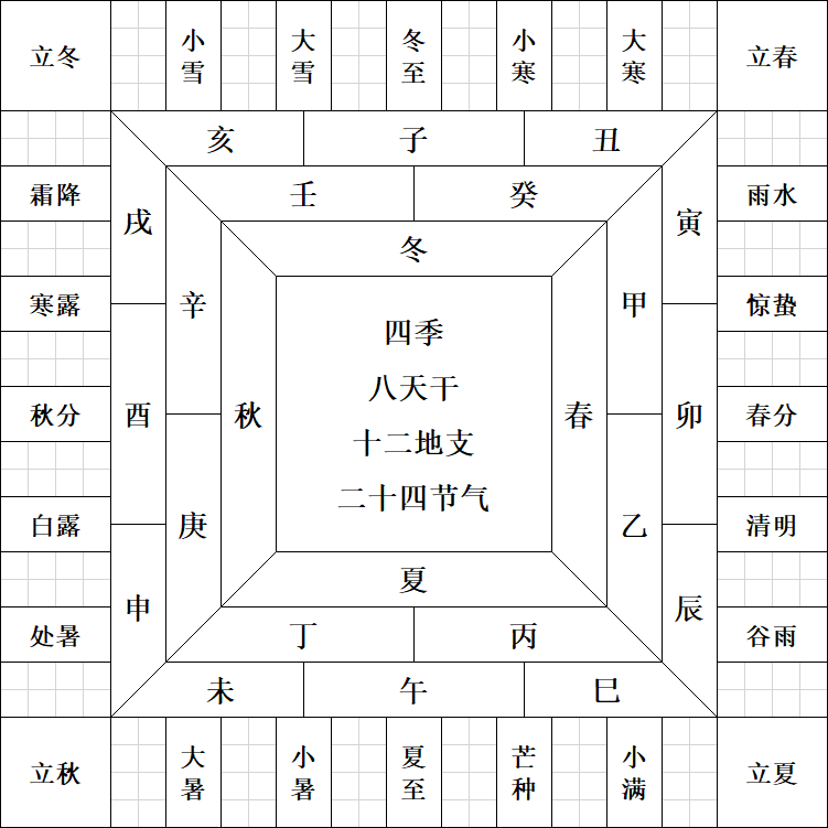 二十四节气具体是什么时候形成的纵观二十四节气在不