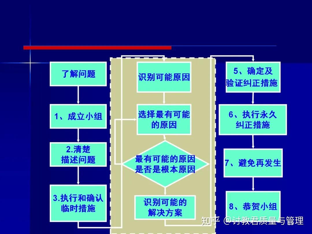 : : .\wepay Images High Quality Grahic 不是所有问题都要用8D,5C和3A也能搞定大多数 - 知乎