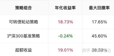 可转债轮动和分红攒股周记(2025.7.12) - 知乎