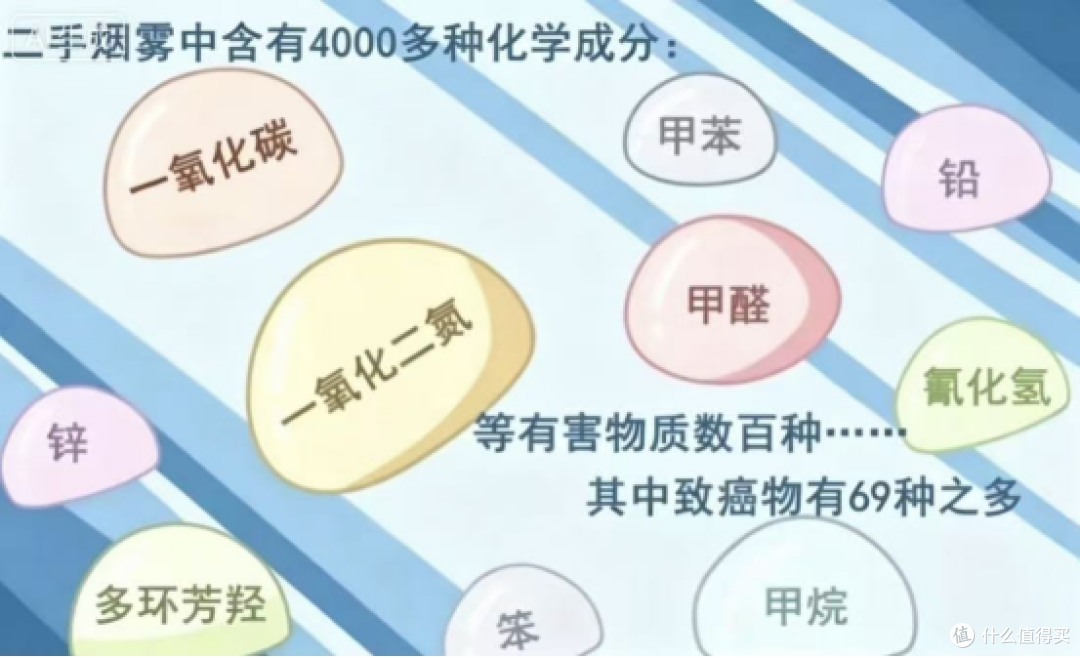 二手烟比甲醛更伤肺!实测沁园、阿卡驰、树新风谁更强?