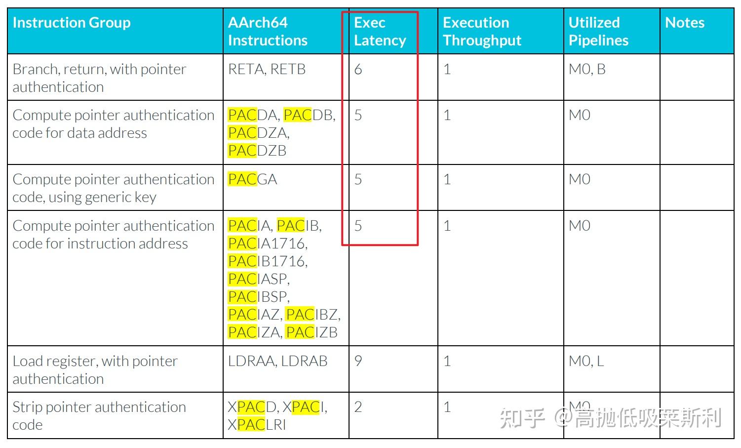Pointer Authentication Code Security extensions in Arm architecture (1/2): ROP/JOP attacks - 知乎
