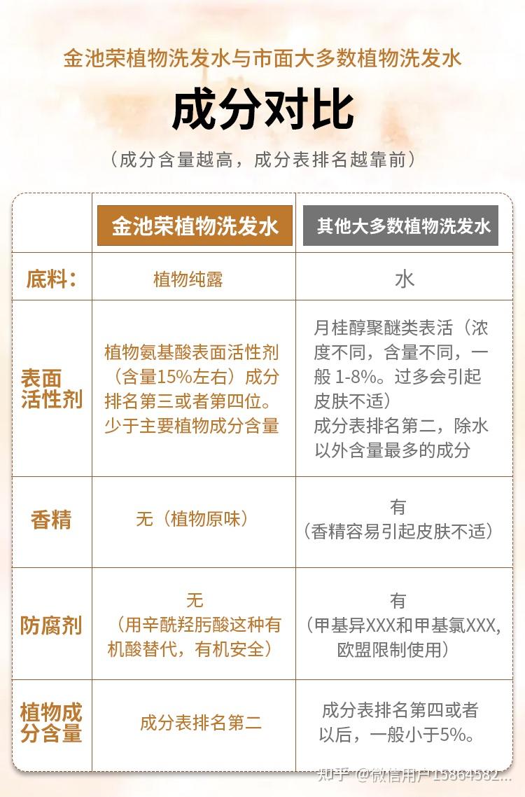 求推荐亲测好用的控油力强的洗发水,救救孩子? 