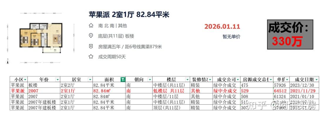 北京楼市:朝阳房价较高点跌超50% - 知乎