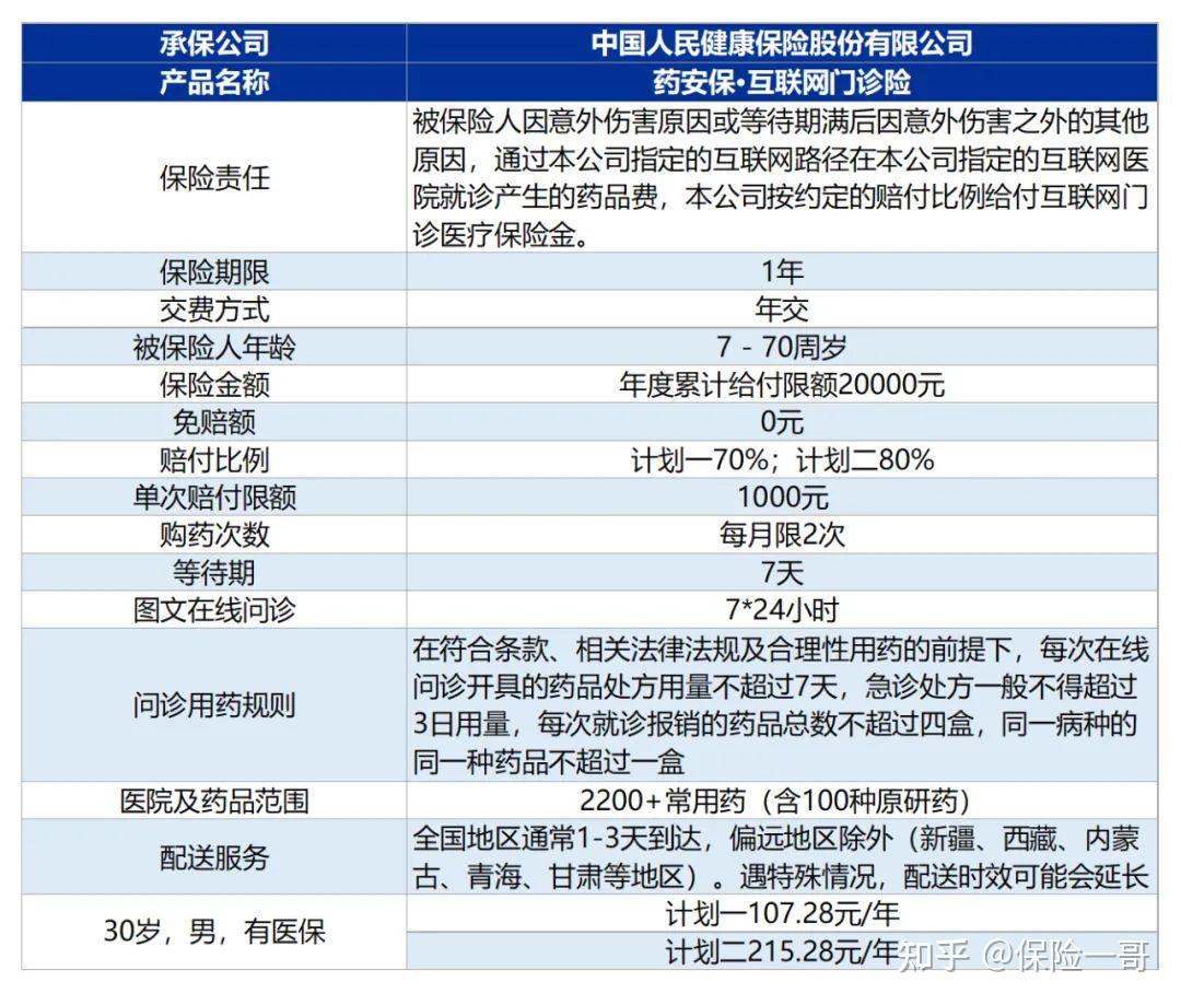 民生重大疾病险怎么样(民生保险大病险理赔程序)