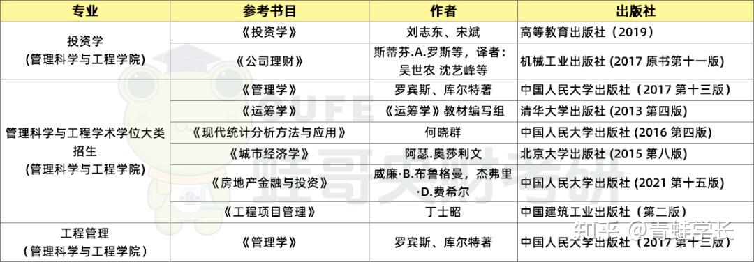 央财25考研,各学院各专业复试参考书目汇总! - 知乎