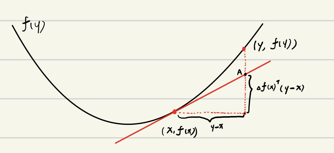CH3. 凸函数A [Convex functions (A)] - 知乎