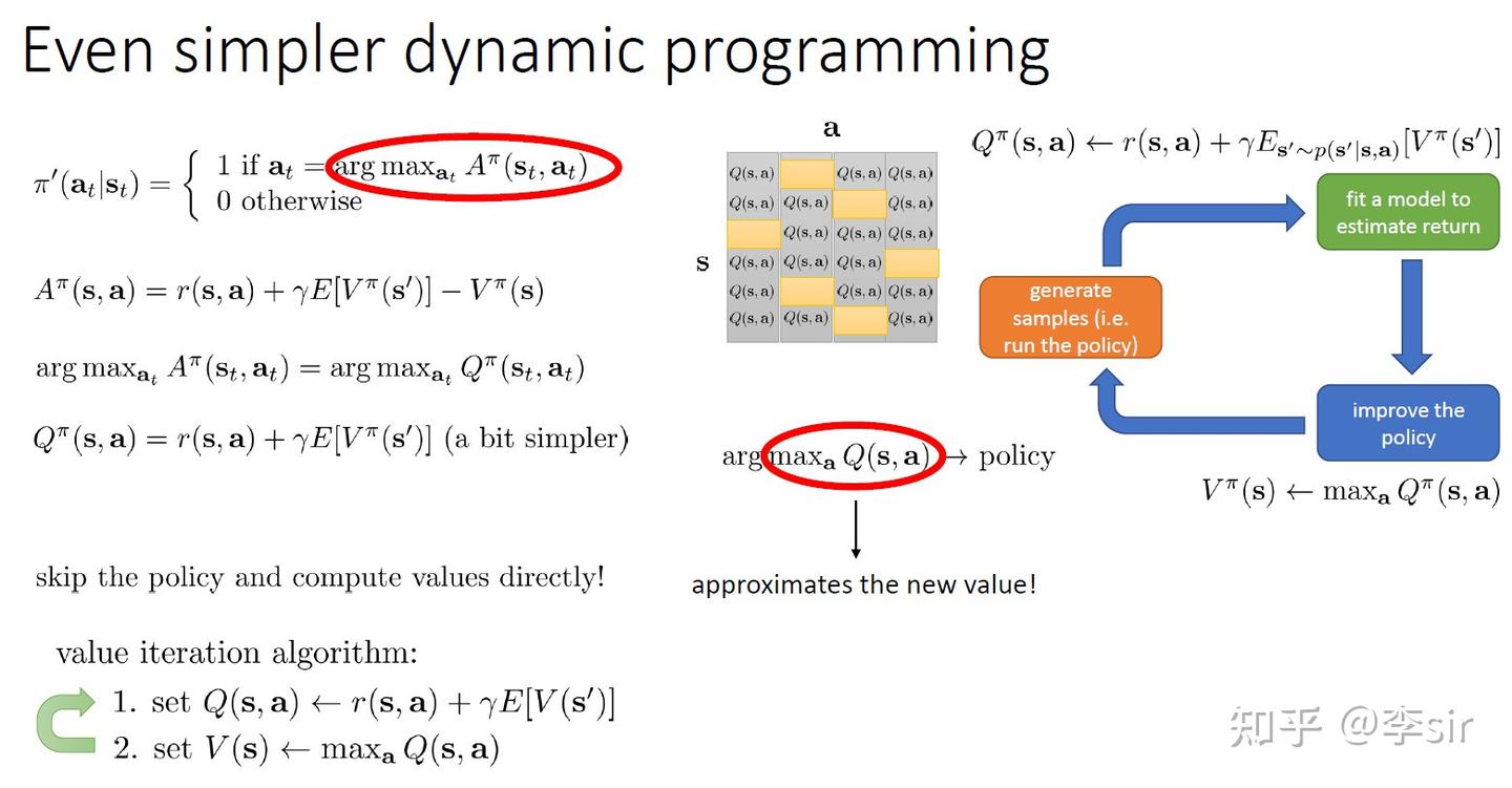 CS 285 笔记：lecture 7 Value Function Methods - 知乎