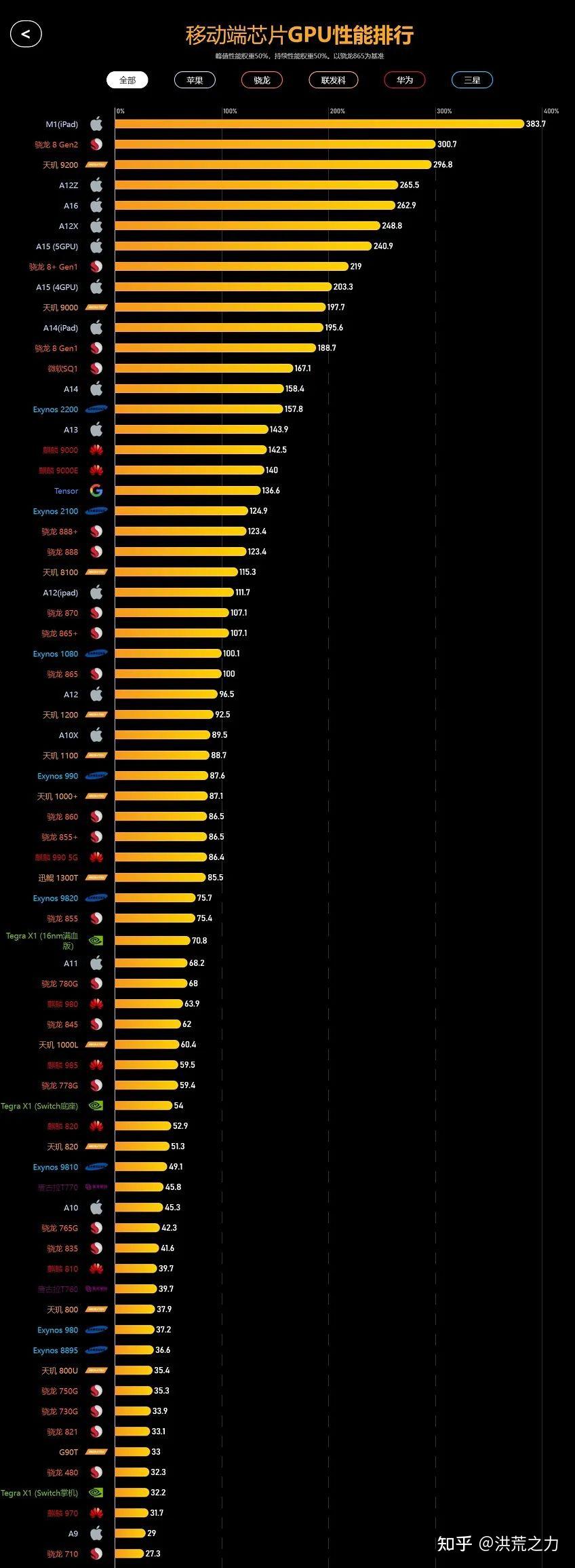 极客湾天梯图图片