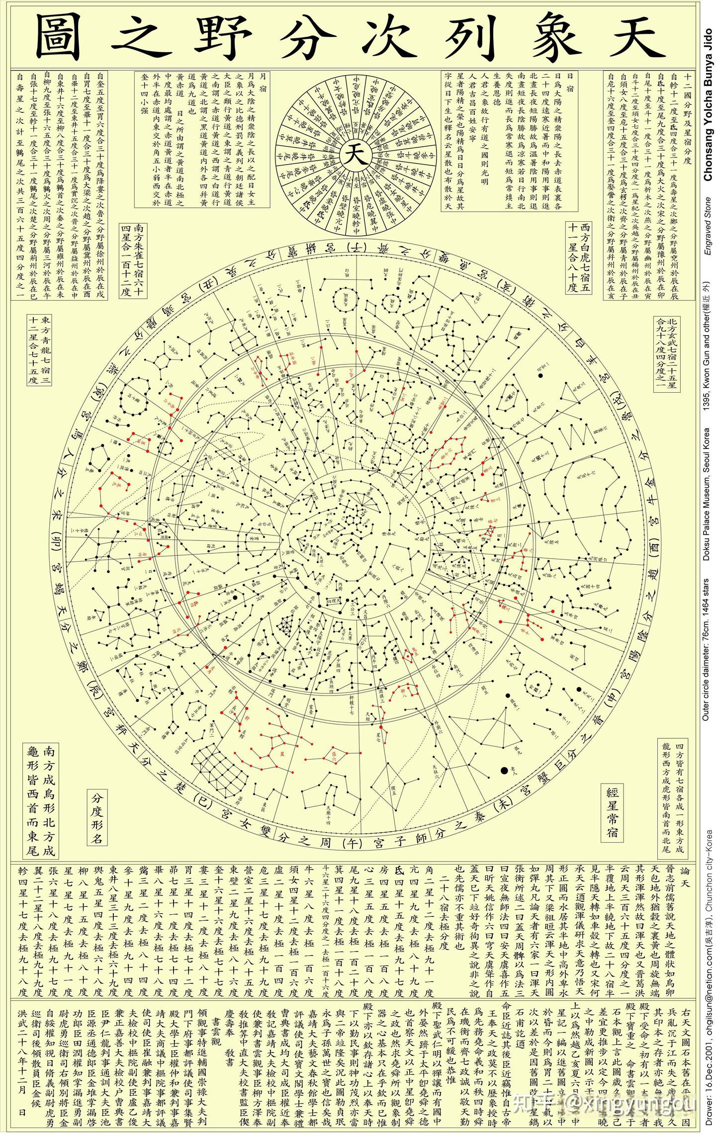 如何看懂古代天文星象图 - 知乎