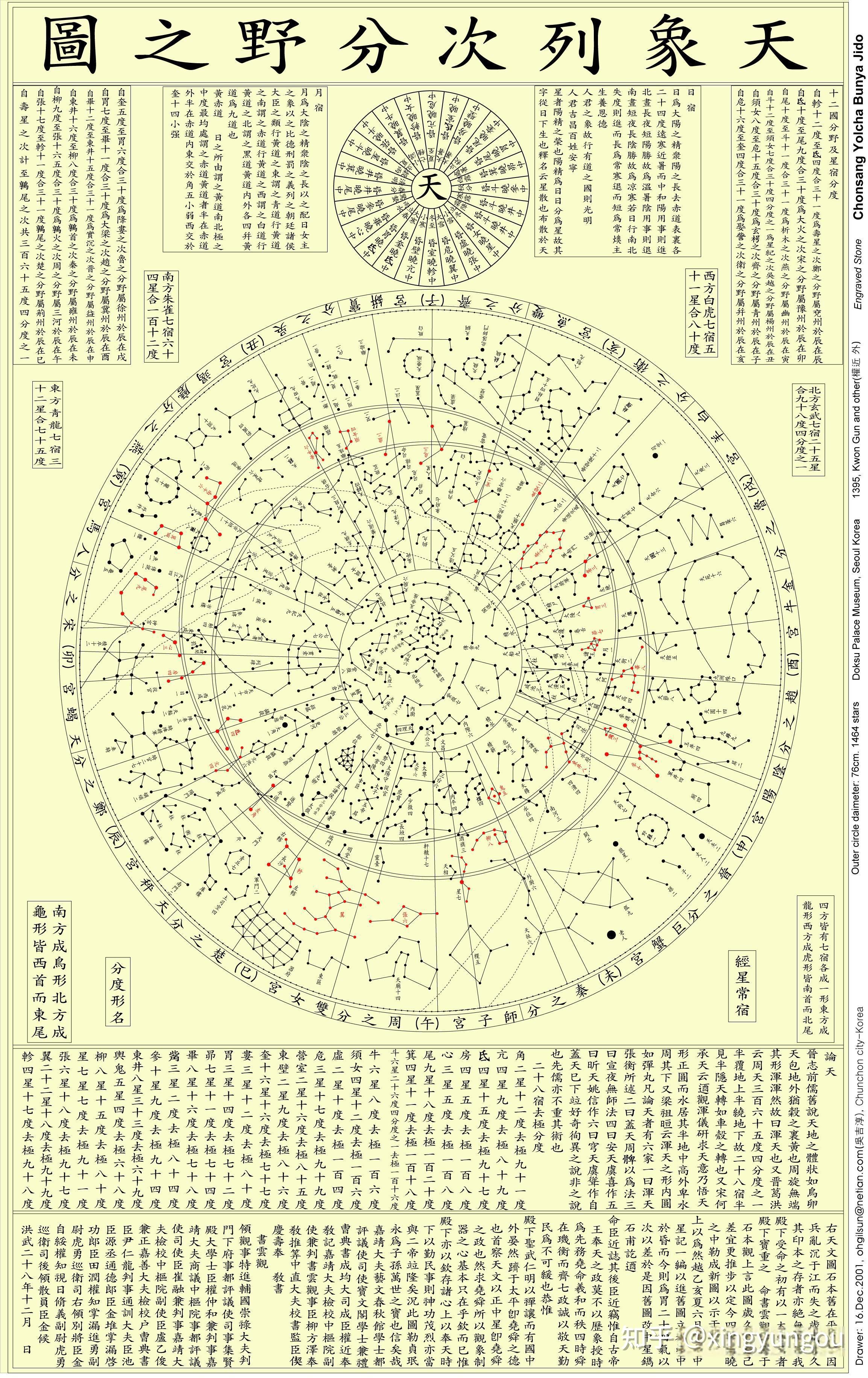 如何看懂古代天文星象图 - 知乎