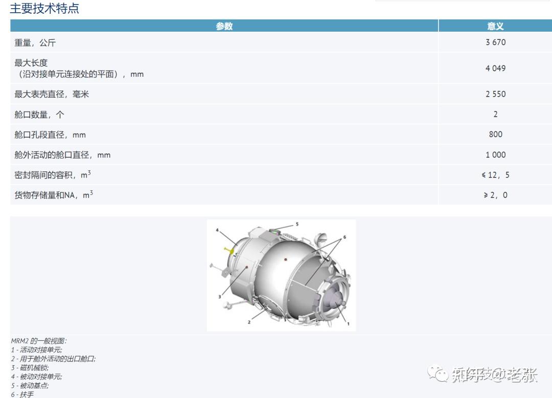 俄罗斯载人联盟号太空舱系统技术介绍 - 知乎