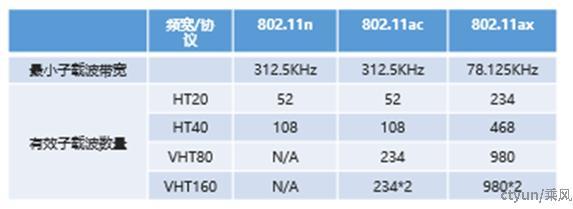 wifi空间流，wifi空间流怎么计算