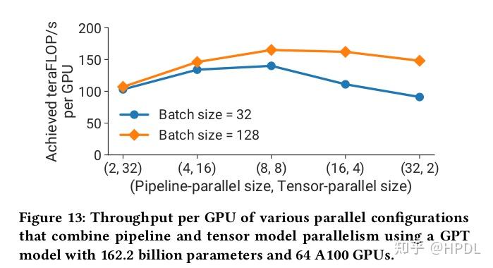 Efficient Large-Scale Language Model Training on GPU Clusters Using ...