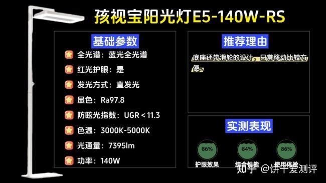 大路灯护眼灯有必要吗?护眼大路灯推荐品牌排行前十名硬核分享 - 知乎