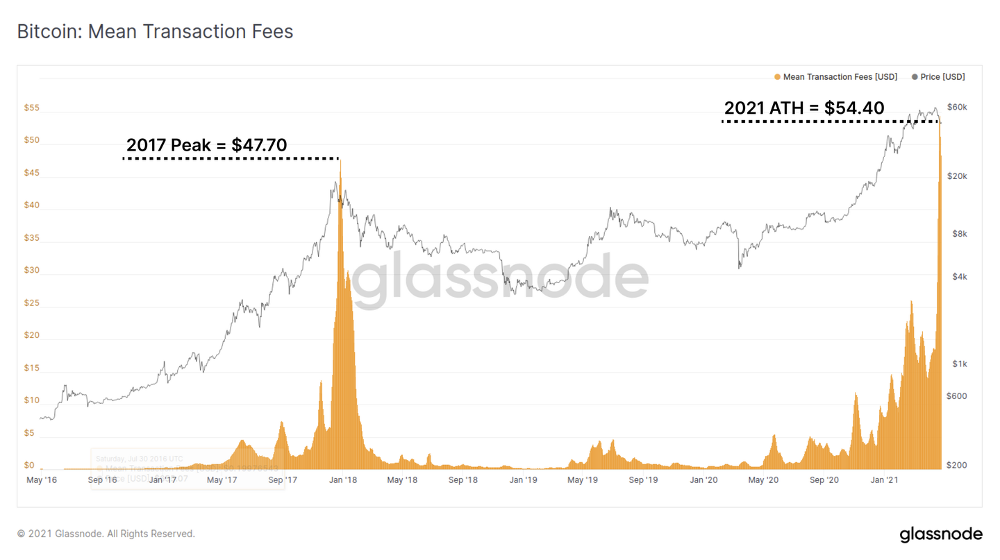 链上数据详解丨牛市回归，比特币新持币者被震出市场- 知乎